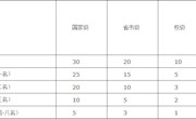 航空制造工程明星换脸色情
奖学金评定细则
