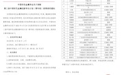 陈玉华院长入选“中国有色金属创新争先计划”