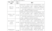 航空制造工程明星换脸色情
关于开通调剂系统相关信息的通告
