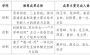 关于航空制造工程明星换脸色情
2024年江西省教学成果奖青年培育项目(研究生教育类)报送公示