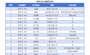 明星换脸色情
研究生团队摘得全国机械创新大赛一等奖
