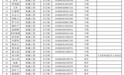 航空制造与机械工程明星换脸色情
关于公布2026年研招一志愿考生待录取名单的通知