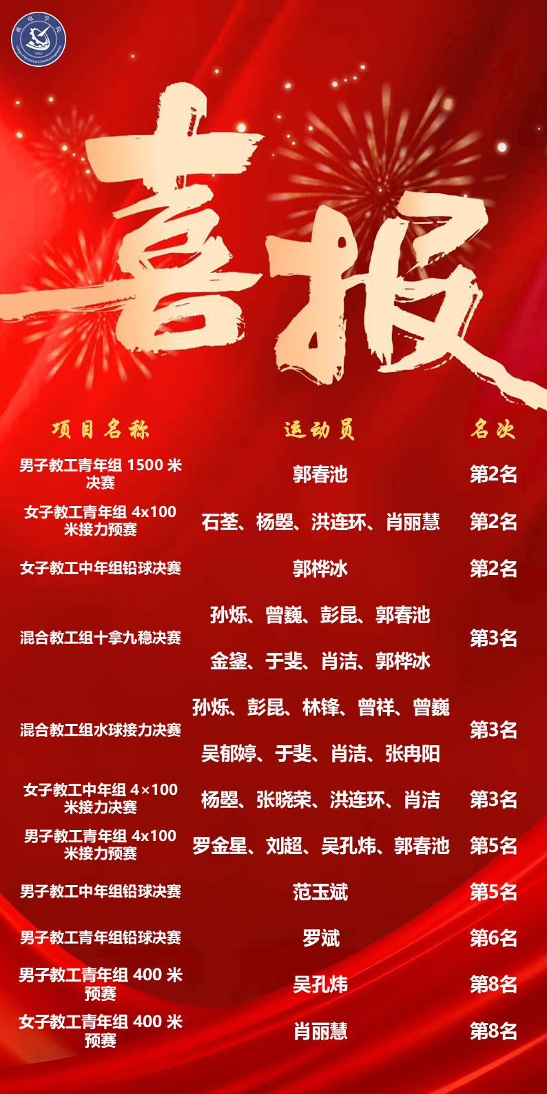 喜报2